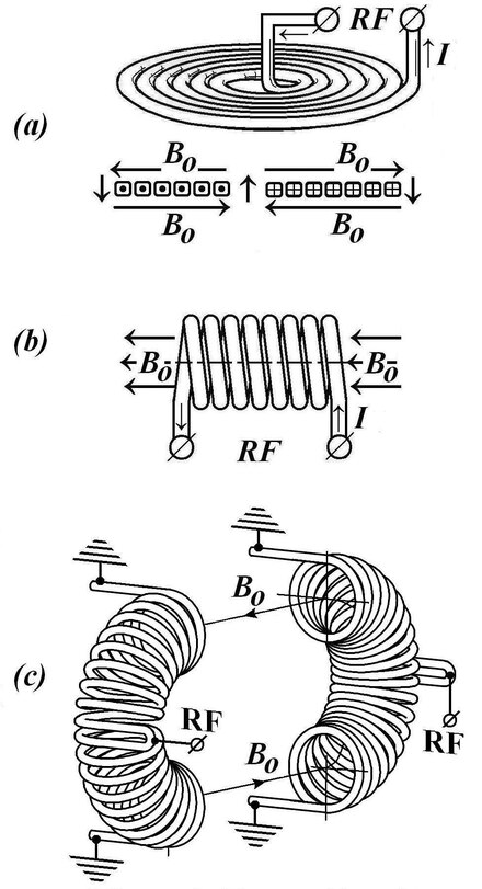 Inductively coupled. Индукционная односторонняя связь. Индуктивная связь катушек. Индуктивно связанная плазма. Индуктивная и трансформаторная связь.