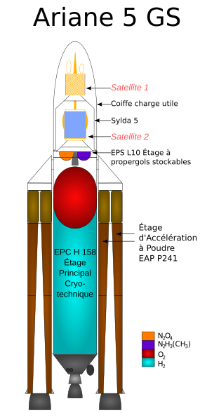 File:Cut drawing of an Ariane 5 GS FR.svg