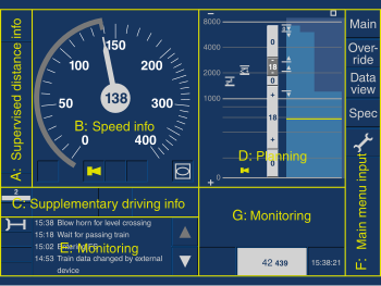 Afbeelding van het ETCS-beeldscherm ofwel de DMI. Met gele lijnen is hetscherm in delen in gedeeld