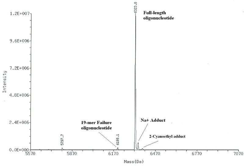 File:Deconvoluted ESMS.jpg