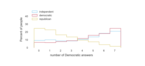 File:Democratic positions.svg