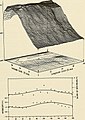 Description, analysis and predictions of sea floor roughness using spectral models (1985) (20245167924).jpg