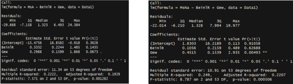 Deskriptive Statistik für den Vergleich von MsNa (Männerspagat nicht aufgewärmt) vs MA (Männerspagat aufgewärmt) mit den Faktoren Gewicht und Beinlänge