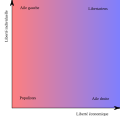 Diagramme de Nolan.svg