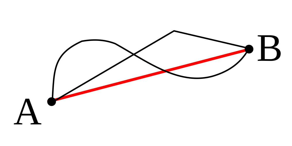 File Distance Ab Diagram Svg Wikimedia Commons