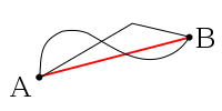 Distance AB diagram.svg