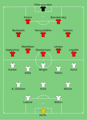 ENG-URS 1968-06-08.svg