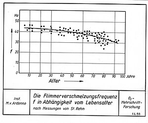 Flimmerverschmelzungsfrequenz