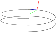 Frenet trihedron.svg