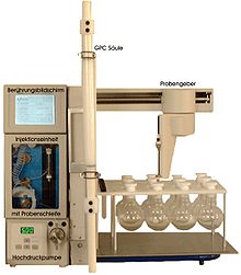 Gel permeation chromatography - Wikipedia