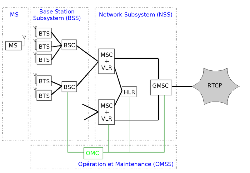 File:GSM reseau.png