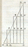 Picture in Galileo's Discorsi (1638) illustrating relativity of motions Galileo-1638-173.jpg