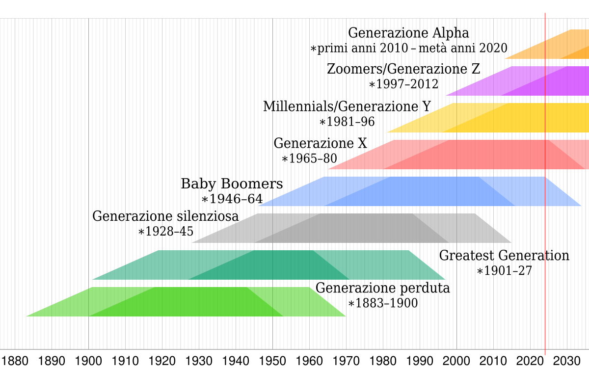 Un Blob della generazione Z