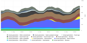 Cost Of Electricity By Source Wikivisually