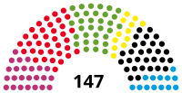 Germany Berlin State Parliament 19th.svg