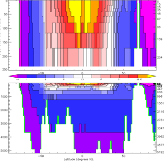 Ocean temperatures Hadcm3-ann-ocean-t-180.png