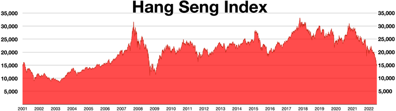 File:Hang Seng Index.webp