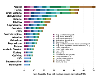 <span class="mw-page-title-main">Drug rehabilitation</span> Processes of treatment for drug dependency