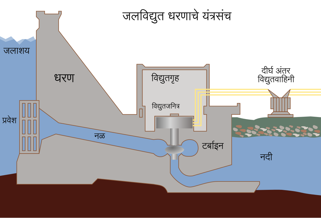 Commons:SVG Translation Campaign 2019 in India/Report - Wikimedia Commons