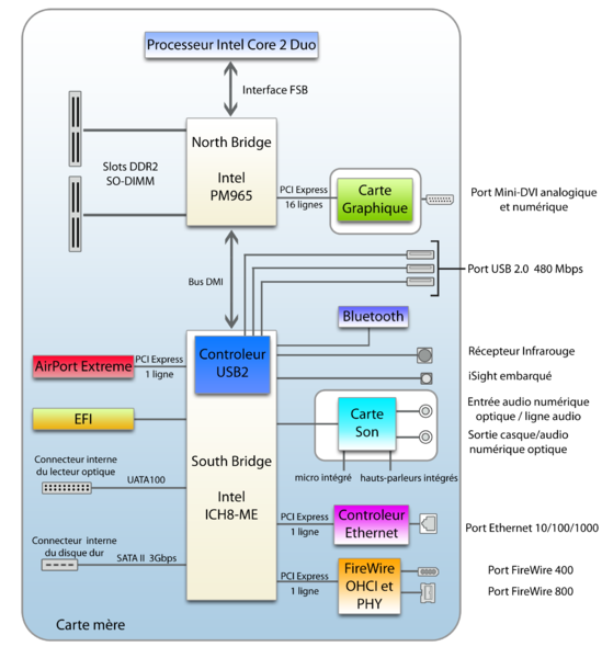 File:IMac Chipset.png