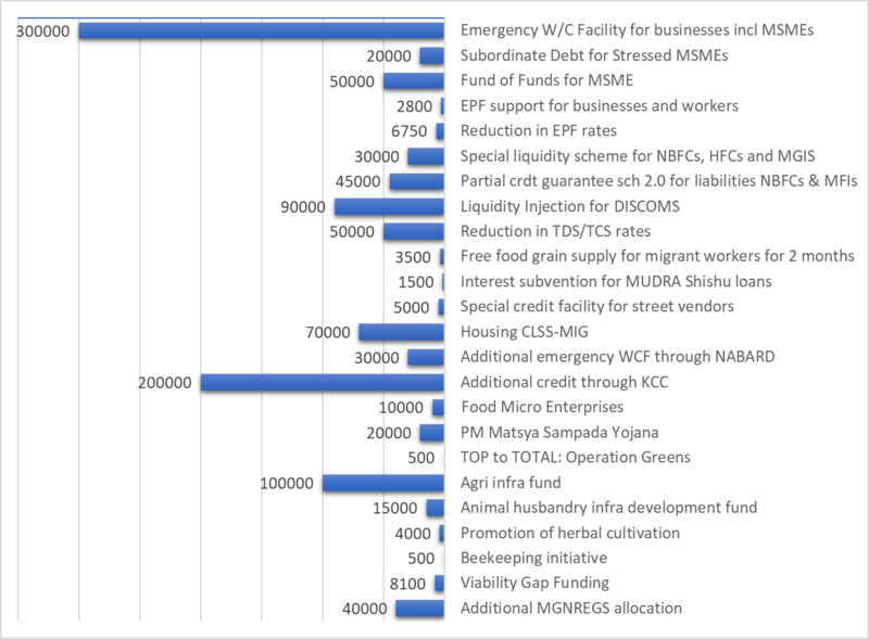 File:India Economic Package Atmanirbhar Bharat Abhiyan.png