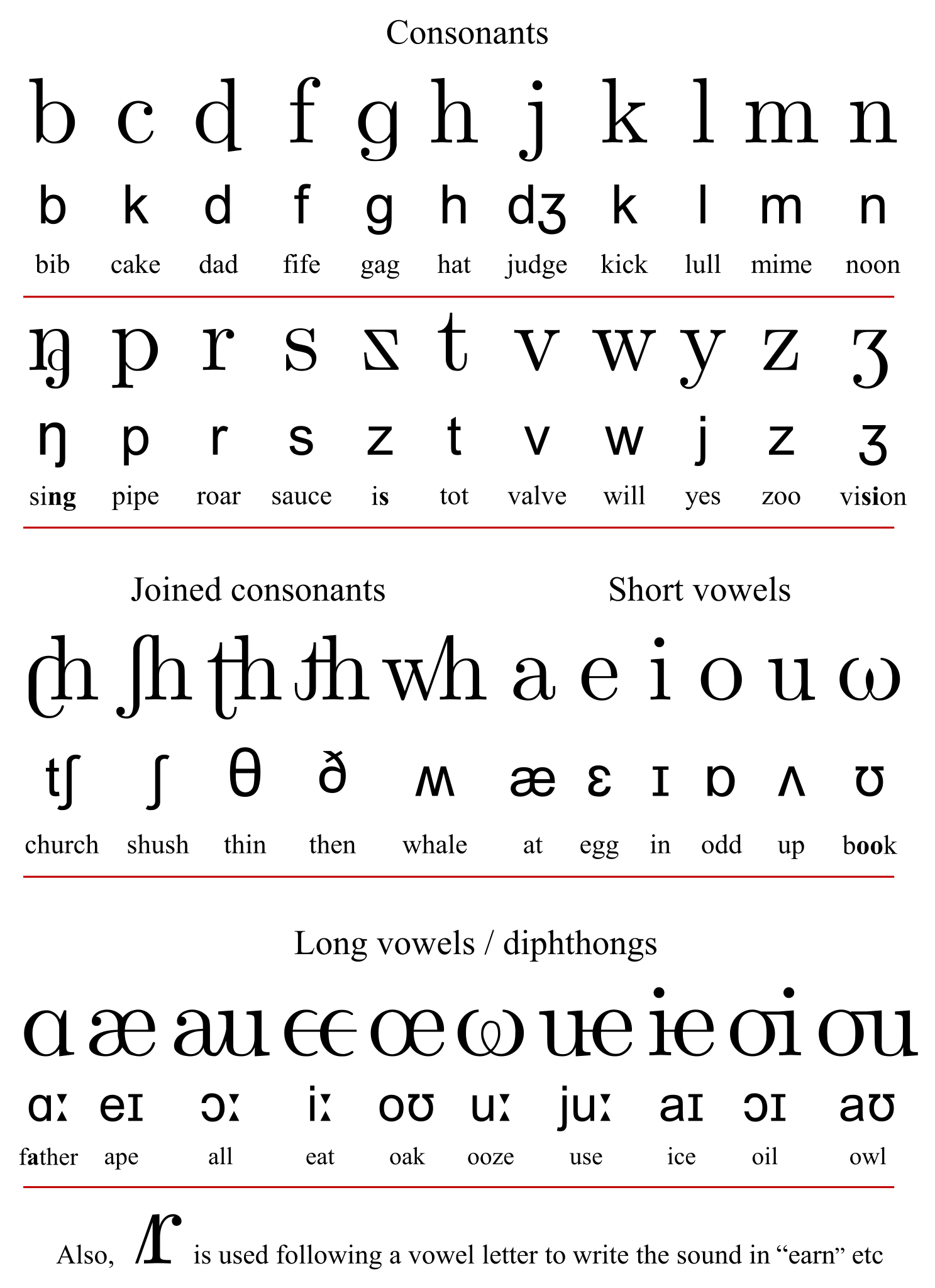 File:Initial Teaching Alphabet Ita Chart.Svg - Wikimedia Commons