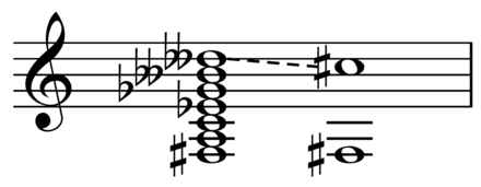 Kleisma as minor thirds versus one twelfth on F♯: D vs. C♯.