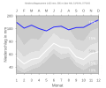 Thumbnail for version as of 22:20, 11 February 2008