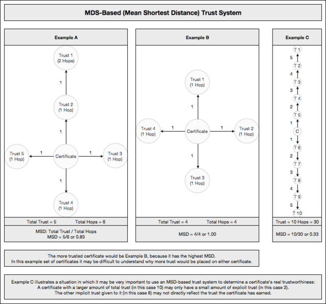 MSD-Based Trust Explanation Image