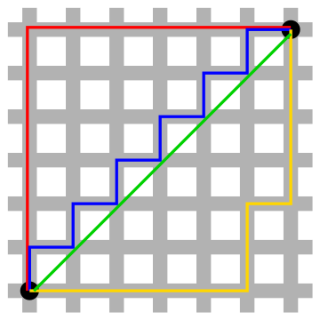 دالة مسافة