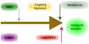 চিত্র:Memory forget.svg এর থাম্বনেইল