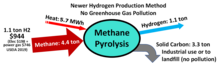 Illustrating inputs and outputs of methane pyrolysis, a process to produce Hydrogen Methane Pyrolysis-1.png