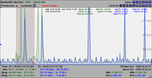 Network Interface Bandwidth Monitor - Interface: eth0 Nstbwmon.png