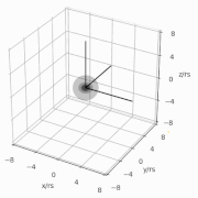 Null geodesics from ∞ around an extreme Kerr black hole.gif