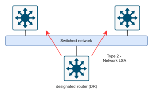 OSPF-type 2 Network-LSA figur.drawio