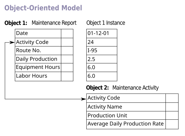 File:Object-Oriented Model2.svg