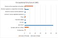 1881 occupational structure