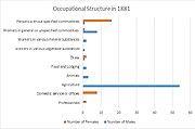 Occupational structure of Lindsell in 1881.jpg
