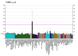 PBB GE WISP3 210861 s, fs.png'de