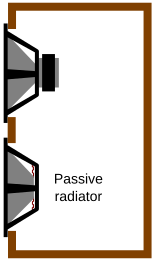 Passive radiator enclosure. Passive radiator enclosure.svg