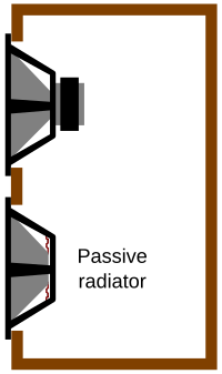 passive radiator enclosure