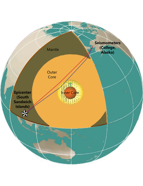 File:Path of Earthquakes through the Outer and Anisotropic West Inner Core.svg