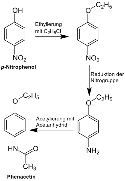 File:Phenacetine Synthesis BAYER 1888 V1.svg