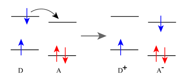 Schematic of photoinduced electron transfer process Photoinduced electron transfer.png