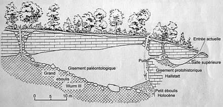 Sireyjol Höhle