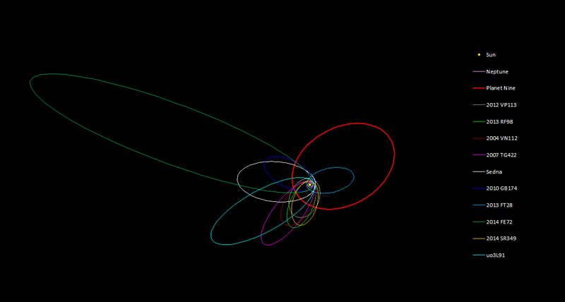 File:Planet Nine with L91.png