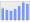 Evolucion de la populacion 1962-2008