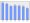 Evolucion de la populacion 1962-2008