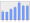 Evolucion de la populacion 1962-2008