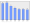 Evolucion de la populacion 1962-2008